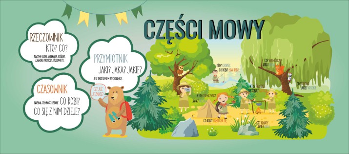 Okleina edukacyjna na biurko, części mowy 17022 - zdjęcie 2