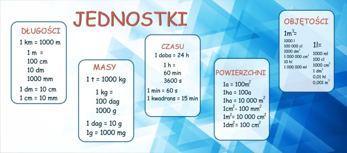 Okleina edukacyjna na biurko, matematyka jednostki 17025 - zdjęcie 2
