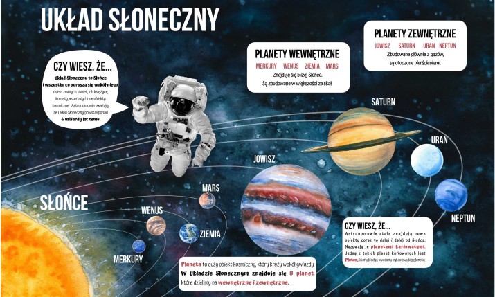 Edukacyjna maskownica na grzejnik Układ słoneczny - ciekawostki 7672 - zdjęcie 2