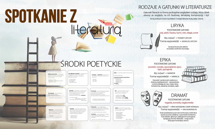Edukacyjna maskownica na grzejnik Spotkanie z literaturą 7677 - zdjęcie 2
