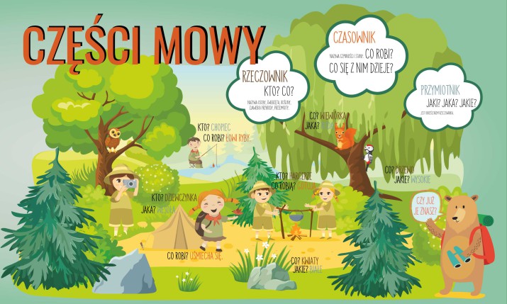 Edukacyjna maskownica na grzejnik Części mowy - leśny motyw dla dzieci 7666 - zdjęcie 2
