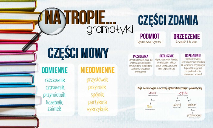 Edukacyjna maskownica na grzejnik Łatwa gramatyka 7678 - zdjęcie 2