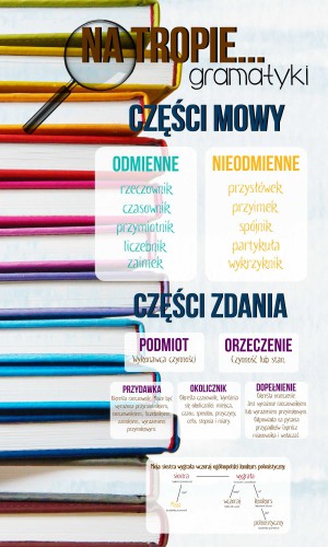 Edukacyjna okleina na szafę - Podstawy gramatyki 25106 - zdjęcie 2
