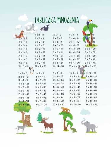 Edukacyjna okleina na szafę - Tabliczka mnożenia i zwierzęta świata 25109 - zdjęcie 2