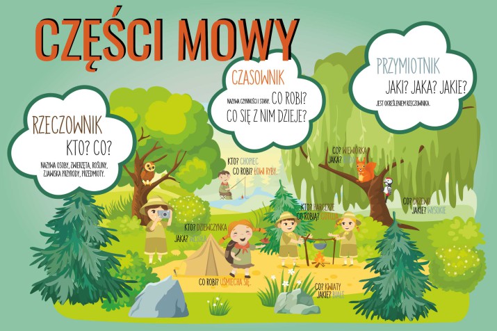 Fototapeta do klasy od polskiego dla dzieci, do szkoły, części mowy, język polski: biwak w lesie 21287 - zdjęcie 2