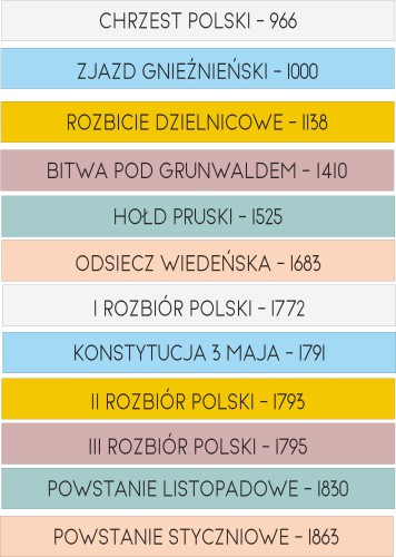 Naklejki na schody do szkoły Daty - historia Polski zestaw 1 - zdjęcie 2