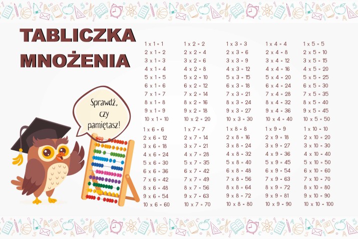 Edukacyjna Tapeta Samoprzylepna dla dzieci do szkoły Tabliczka mnożenia, matematyka 21293 - zdjęcie 2