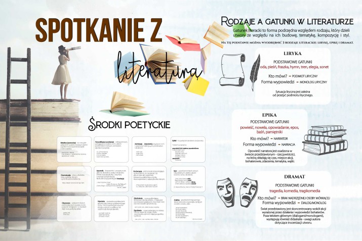 Polonistyczna fototapeta do szkoły, język polski, Spotkanie z literaturą 21289 - zdjęcie 2