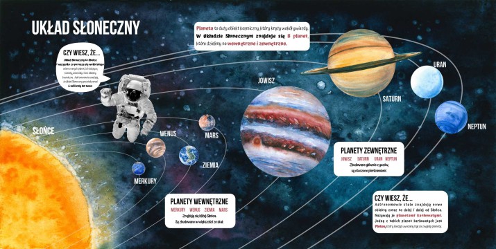 Edukacyjna fototapeta do szkoły, Układ słoneczny, planety - ciekawostki astronomiczne 21294 - zdjęcie 2
