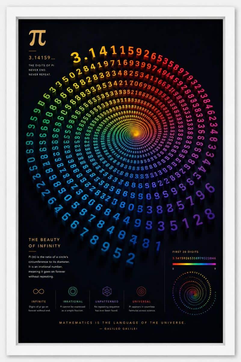 Plakat Naukowy Matematyka – Kolorowa Spirala Liczba Pi π | Plakat do biura, pokoju młodzieżowego 70131 - zdjęcie 3