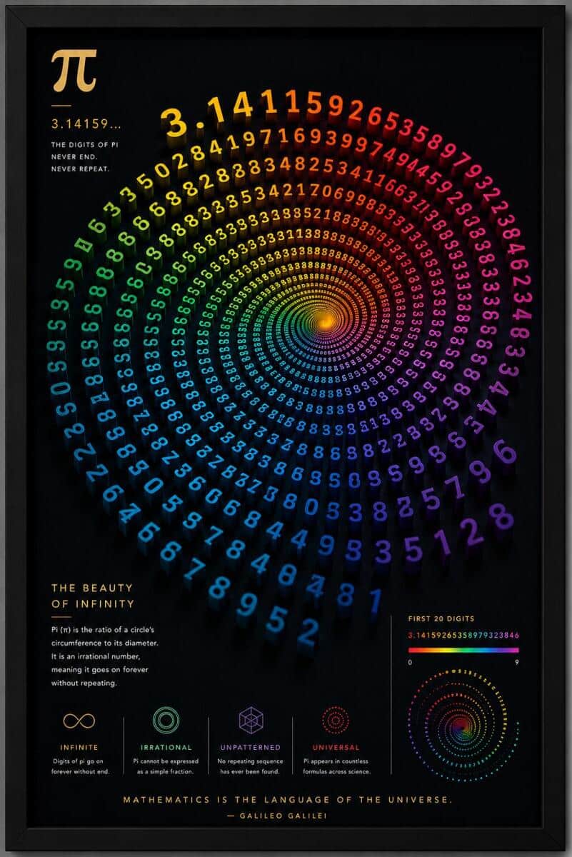 Plakat Naukowy Matematyka – Kolorowa Spirala Liczba Pi π | Plakat do biura, pokoju młodzieżowego 70131 - zdjęcie 5
