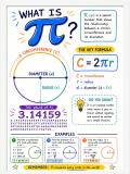 Plakat Matematyczny do szkoły, klasy- Liczba Pi π  | Infografika Nauka Matematyki 70132 - miniaturka 3