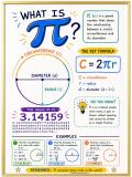Plakat Matematyczny do szkoły, klasy- Liczba Pi π  | Infografika Nauka Matematyki 70132 - miniaturka 4