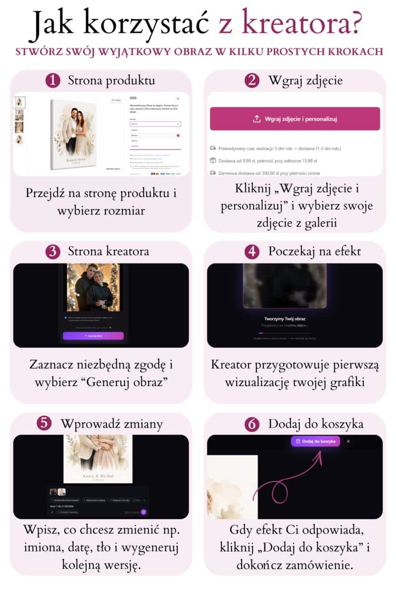 Królewski Plakat ze Zdjęcia – Portret Pielęgniarki na Tronie | Prezent z Własnym Tekstem 31504 - zdjęcie 5